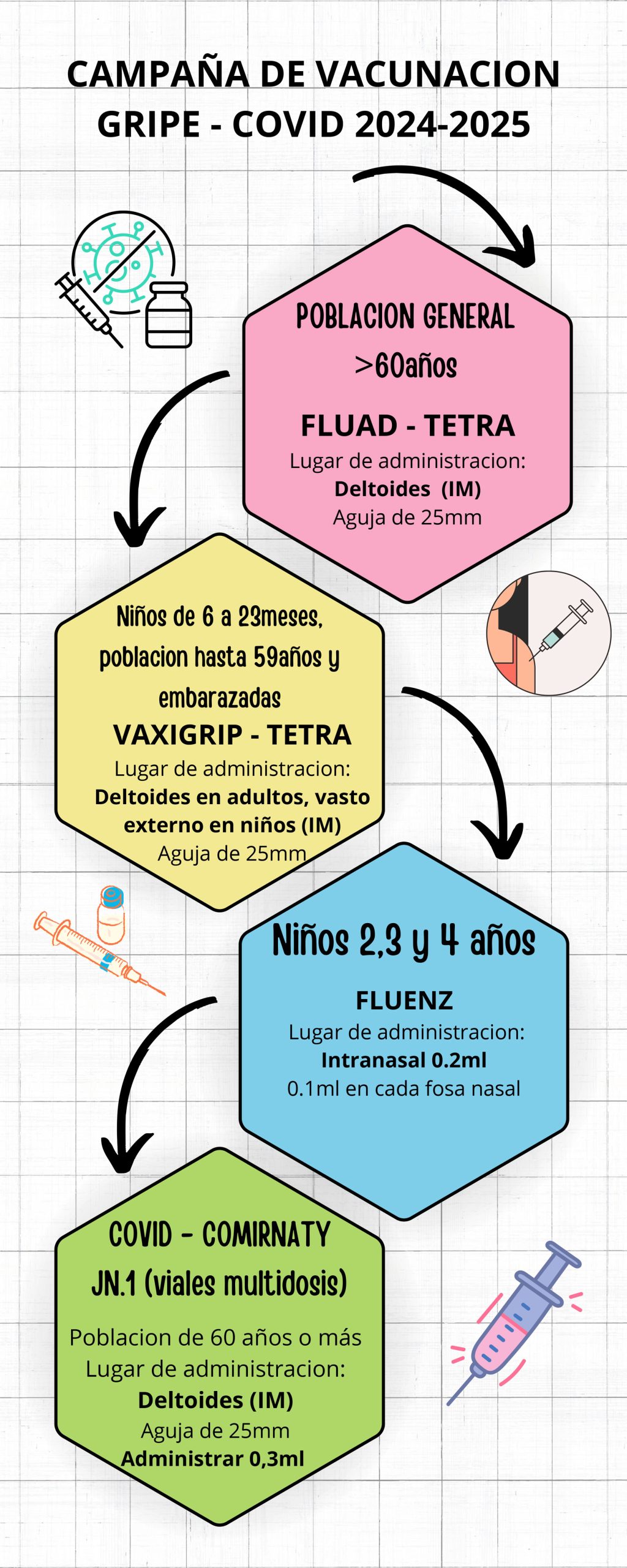 Campaña de Vacunación Gripe-COVID 2024/2025 en Hospital Latorre